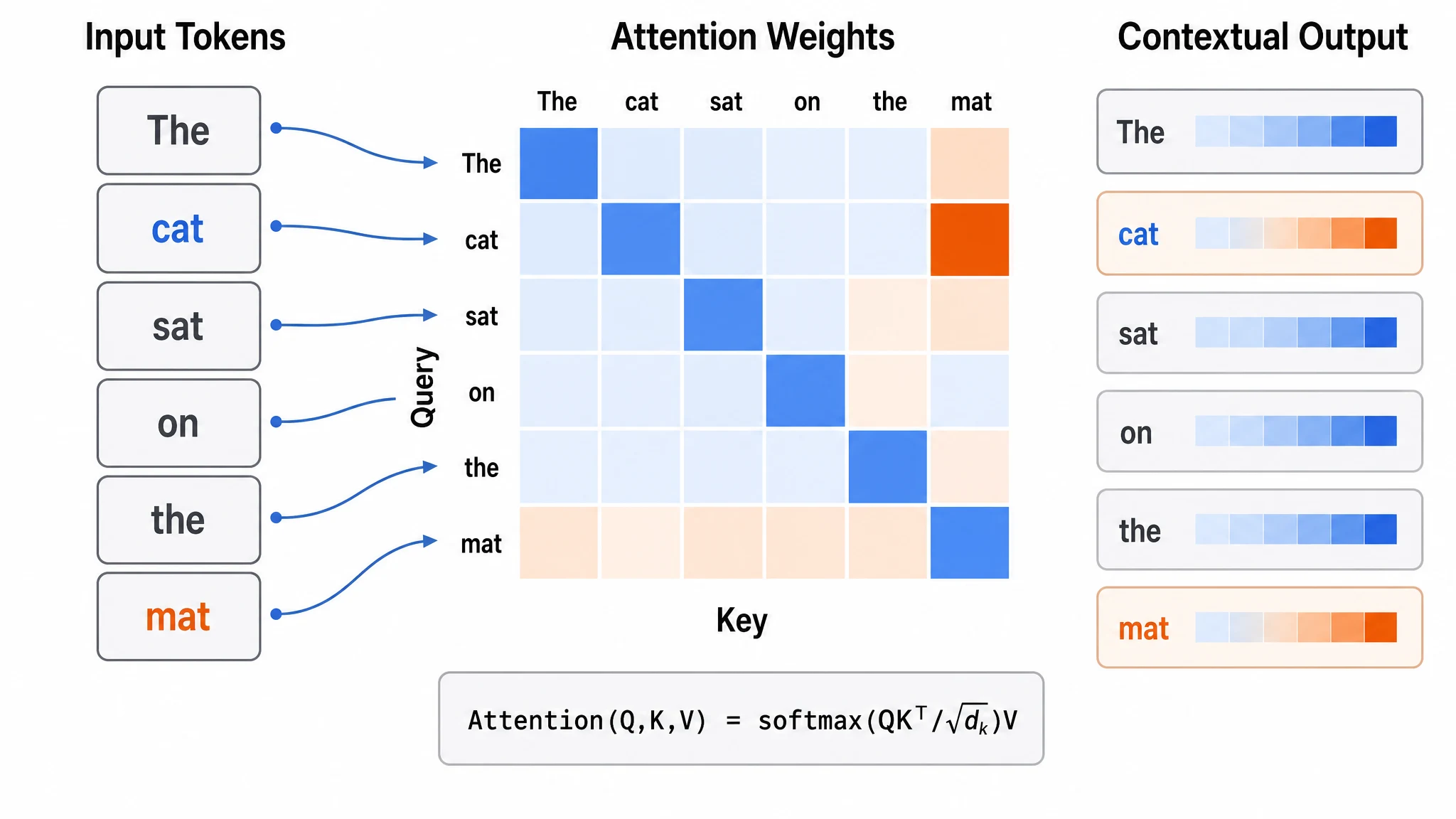 Flow, Main Figure, or Center Tab: Which Template Layout Fits Your Research