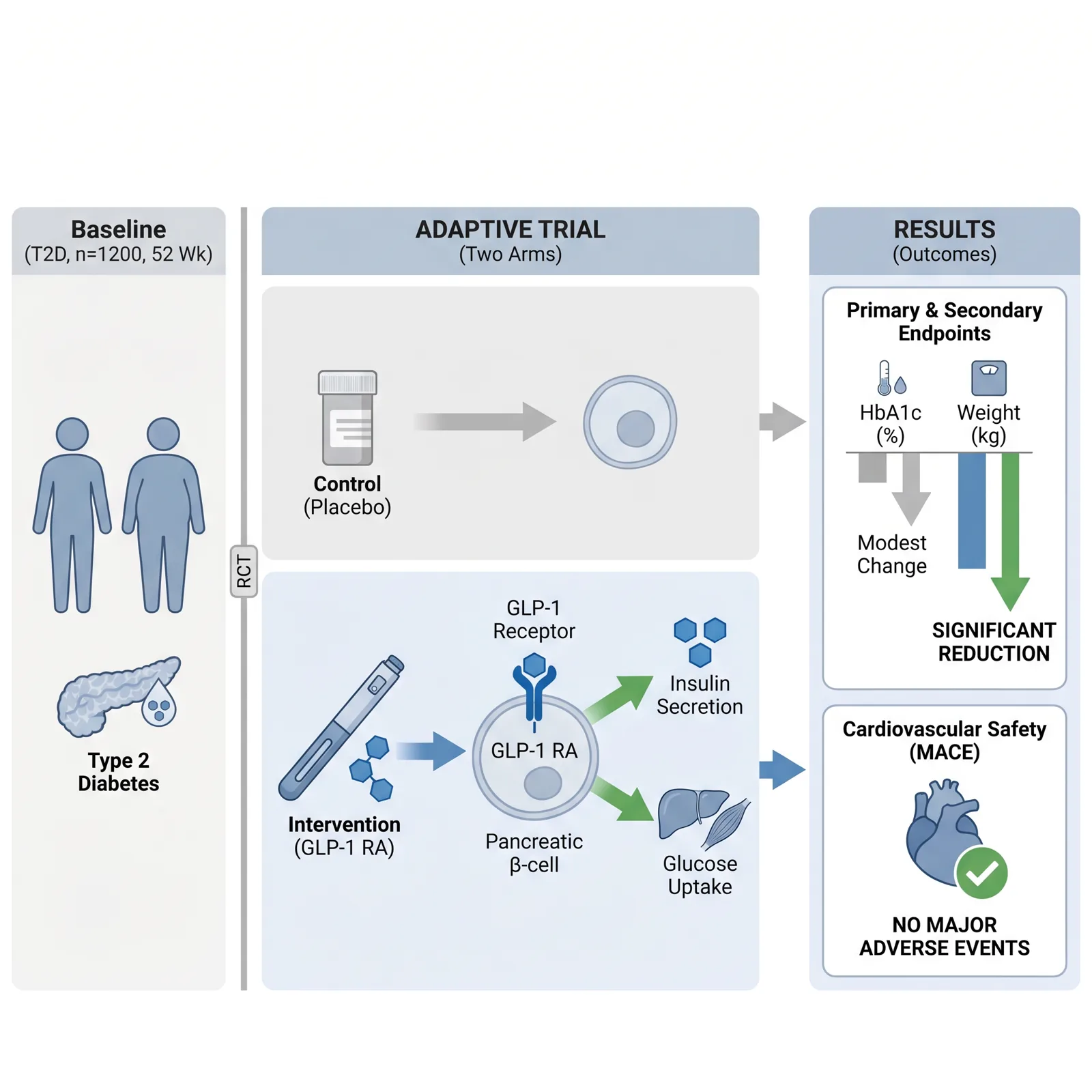 Visual Abstract vs Graphical Abstract: Are They the Same?