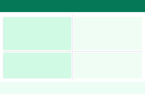 Grid 2×2 template for Cell